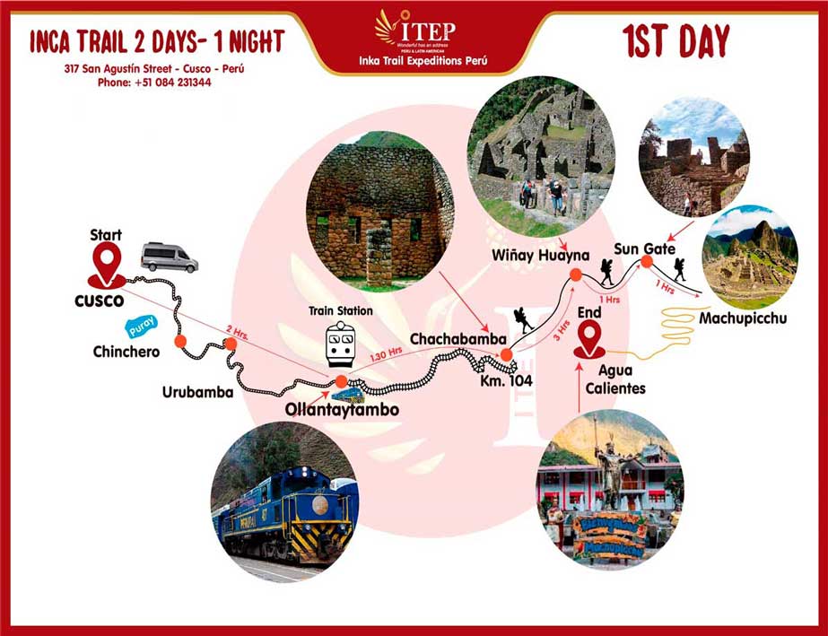 Map - Day 1: Transfer by ITEP Van, from Cusco to Train station, later train service to Km 104 “Inca Trail Entrance”
