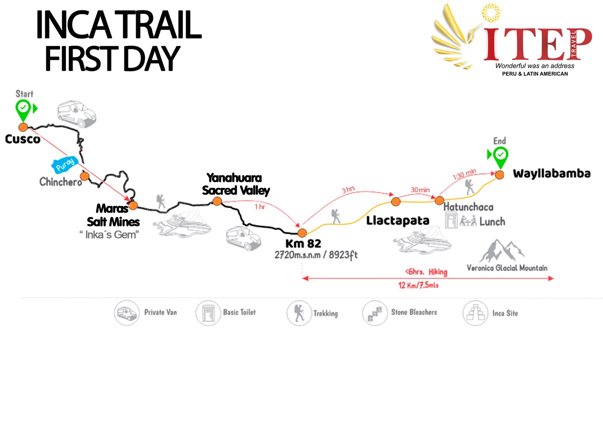 Map - DAY 1 | Transfer by ITEP Van from Cusco, Maras Salt Mines and then trek to the Sacred Valley of the Inkas, later transfer to Km 82 Piscacucho