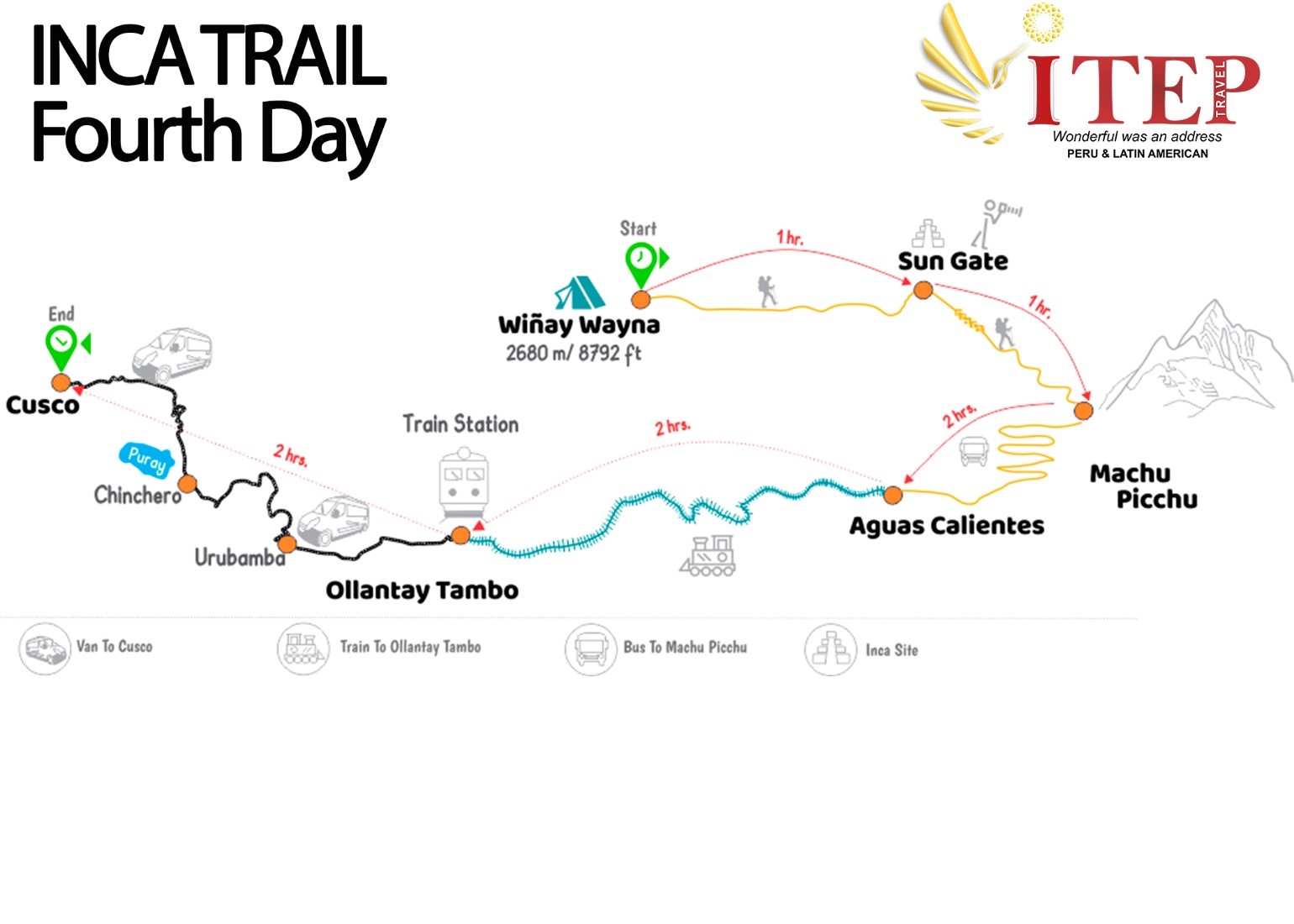 Map - Day 4: Wiñayhuayna - Inti - Punku - Machu Picchu - Cusco